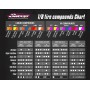 Sweep Racing - Birdshot Yellow-M Super Soft (4)